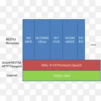 表示牌图材料字体.传输层安全性