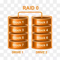 标准RAID级别硬盘驱动器数据恢复计算机服务器-linux