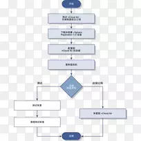 直线点角线