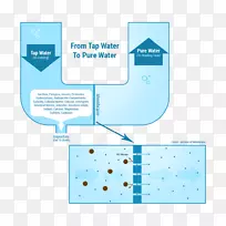 水过滤器反渗透水净化水处理总溶解固体
