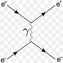 Feynman图，Bhabha散射电子-正电子湮没图-Feynman图