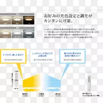 品牌材料设计