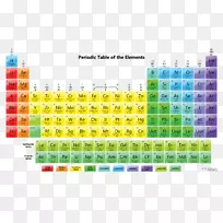 元素周期表化学原子质量符号