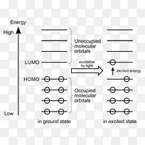 HOMO/Lumo分子轨道图原子轨道激发态能