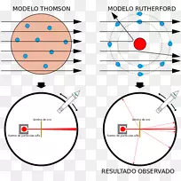 盖革-马斯登实验卢瑟福模型李子布丁模型α粒子科学家