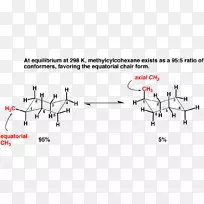 环己烷值取代基构象异构化有机化学环己烷构象