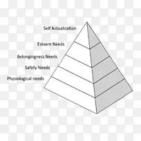 纸三角金字塔图-工业和组织心理学