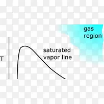 理想气体定律热力学温度与比熵图-能量