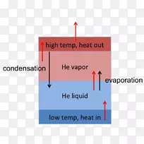 氦低温液氦温度-传热
