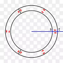 柯西积分公式柯西积分定理圆复分析圆