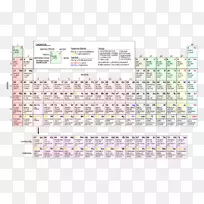 元素周期表化学元素化学电子组态原子序数工作表