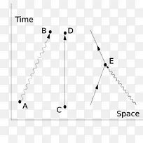 量子电动力学物理Feynman图量子力学路径积分公式-Richard Feynman