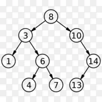 二叉树搜索算法节点树