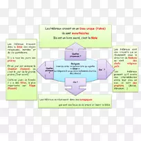 纸组织图线学习线