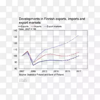 芬兰出口经济进口国际贸易-芬兰说瑞典语的人口