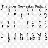 老福塞克符文年轻福萨克字母表