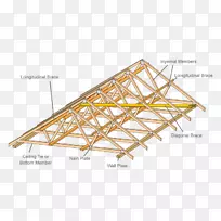 木屋桁架住宅屋面建筑工程.家用屋面施工