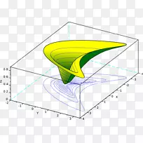 数学优化角数学非线性规划罗森布罗克函数角