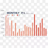 Web分析文档组织线