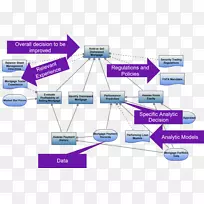 数据挖掘的组织决策模型跨行业标准过程决策概念模型业务
