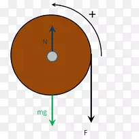 运动点绕固定轴转动惯量线的牛顿定律