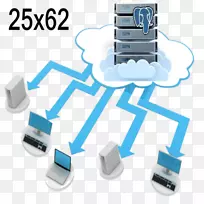 网络托管服务云计算web开发计算机服务器互联网托管服务云计算