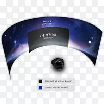 Oculus裂缝PlayStation VR HTC Vive虚拟现实耳机-StarVR公司