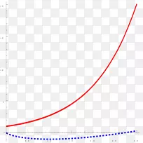 线点角字体线