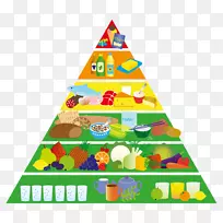玩具食品金字塔谷歌游戏食品金字塔