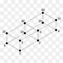 分配格数学整数自然数-数学