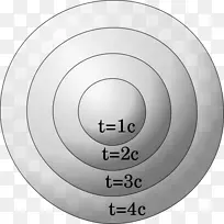 相对论的圆狭义相对论物理时空圆