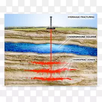 水力压裂天然气页岩气石油天然气加工