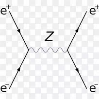 费曼图电子正电子湮没量子场理论
