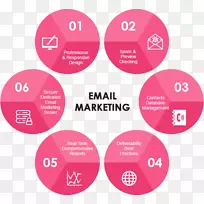 数字营销信息图表电子邮件营销.营销