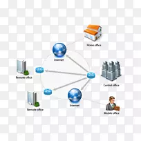 计算机网络云计算虚拟专用网虚拟机数据虚拟专用服务器