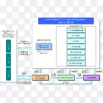 计算机程序截图角材料计算机