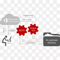 Microsoft office 365活动目录联合服务身份验证联邦标识-microsoft
