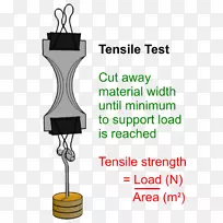 材料的极限抗拉强度，拉伸试验，屈服力