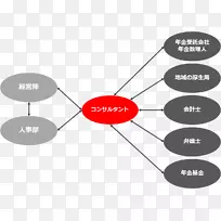 品牌线点角线