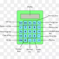 科学计算器计算数字键盘.计算器