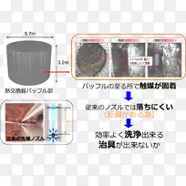 塑料技术.技术