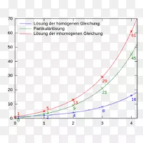 线角点字体线