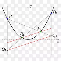 抛物线三角形点双曲线数学-三角形
