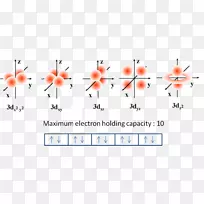 原子轨道分子轨道图三维空间s轨道形状