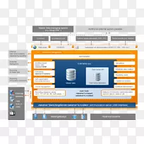 计算机程序计算机软件组织信息仪表数据管理.Oracle Exalogic