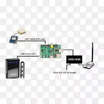 树莓皮电子公司Arduino全球定位系统信息-覆盆子果酱