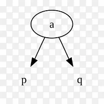 2-3树2-3-4树数据结构节点树