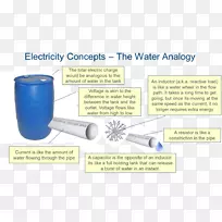 水电类比电力功率因数-水