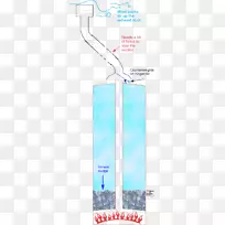 水资源线角字形线