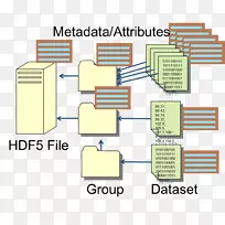 分层数据格式adatformátum信息数组数据结构